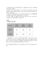 제너 다이오드의 동작 및 특성 실험 실험보고서-3