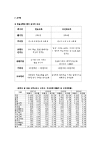 [마케팅원론] 한솔교육과 웅진씽크빅의 유아교육 프로그램 SWOT 분석-12