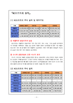 [마케팅원론] 엔씨소프트 마케팅 전략 및 경쟁사 분석-6