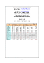 [마케팅원론] 엔씨소프트 마케팅 전략 및 경쟁사 분석-17