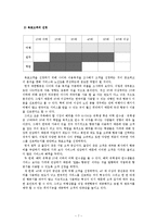 [마케팅원론] 대한항공 마케팅 전략 분석 및 경쟁사(아시아나항공) 분석-7