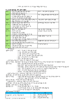 [사회복지](사회복지사) 인간행동과 사회환경 1급_요점정리-5