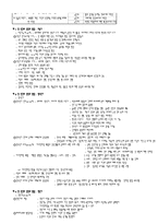 [사회복지](사회복지사) 인간행동과 사회환경 1급_요점정리-6