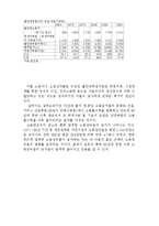[경제] [경제] 공업화의 농업의 역활-12