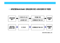 [사회복지와 경제의 관계에 대한 이해] 사회복지와 경제의 관계에 대한 이해-6