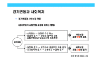 [사회복지와 경제의 관계에 대한 이해] 사회복지와 경제의 관계에 대한 이해-14