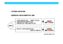 [사회복지와 경제의 관계에 대한 이해] 사회복지와 경제의 관계에 대한 이해-15