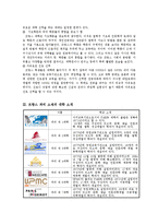 [프랑스문화] 프랑스의 교육제도 및 대학 문화-3