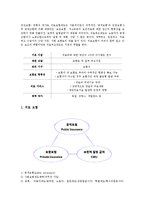 [프랑스문화] 프랑스의 의료제도, 응급구호, 병원제도 분석 및 다른 나라와의 비교-9