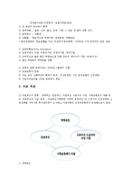 [프랑스문화] 프랑스의 의료제도, 응급구호, 병원제도 분석 및 다른 나라와의 비교-10