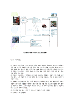 [프랑스문화] 프랑스의 의료제도, 응급구호, 병원제도 분석 및 다른 나라와의 비교-16
