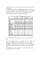[프랑스문화] 프랑스의 의료제도, 응급구호, 병원제도 분석 및 다른 나라와의 비교-18