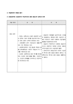 [복지] 사회복지 전달체계-3