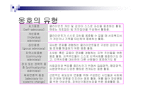 [복지] 사회복지사의 역할과 실천기술-15