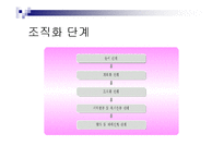 [복지] 사회복지사의 역할과 실천기술-19