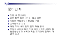 [복지] 사회복지사의 역할과 실천기술-20