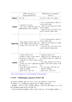 [복지] 사회복지정책 관련 제 이론-12