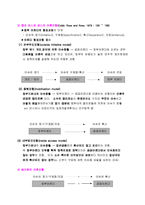 [복지] 사회복지정책 아젠다 형성에 관한 이론 모형-3