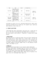 [복지] 사회복지정책의 분석틀-3