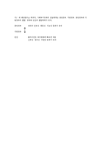 [복지] 사회복지정책의 분석틀-6