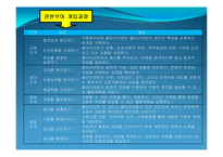 [복지] 권한부여모델(사회복지실천기술론)-7