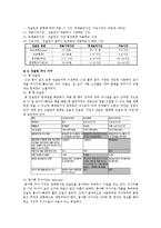 [의학] 내과 인슐린요법과 간호-2
