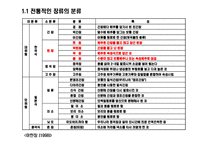 [식품산업] 된장을 중심으로 본 장류시장 보고서-4