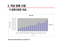 [식품산업] 된장을 중심으로 본 장류시장 보고서-10