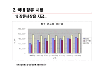 [식품산업] 된장을 중심으로 본 장류시장 보고서-11