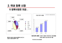 [식품산업] 된장을 중심으로 본 장류시장 보고서-12