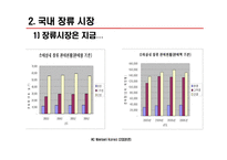 [식품산업] 된장을 중심으로 본 장류시장 보고서-13