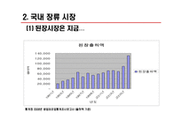 [식품산업] 된장을 중심으로 본 장류시장 보고서-15