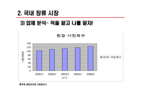 [식품산업] 된장을 중심으로 본 장류시장 보고서-17