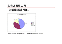 [식품산업] 된장을 중심으로 본 장류시장 보고서-18