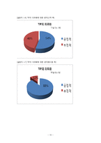 [외식사업] 외식업체의 TIP과 봉사료 부가세 분석-15