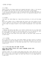 연령별_언어발달-1