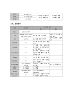 [의학] 임상병리검사_수치-2