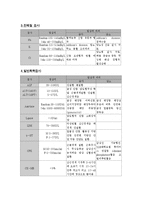 [의학] 임상병리검사_수치-3