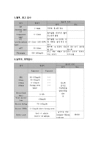 [의학] 임상병리검사_수치-5
