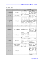 [의학] 임상병리검사_수치-9