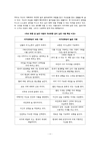 자존감 형성을 위한 방안-4