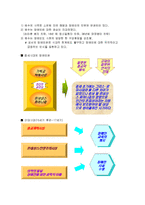 [복지] 장애인복지론역사-2
