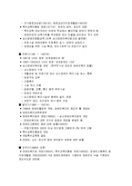 [복지] 장애인복지론역사-6