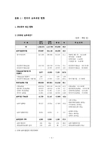 [보육재정] 우리나라의 보육재정 현황과 개선방안-4