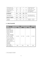 [보육재정] 우리나라의 보육재정 현황과 개선방안-5