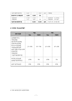 [보육재정] 우리나라의 보육재정 현황과 개선방안-7
