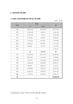 [보육재정] 우리나라의 보육재정 현황과 개선방안-8