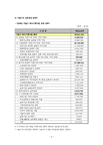 [보육재정] 우리나라의 보육재정 현황과 개선방안-9