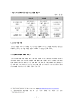 [보육재정] 우리나라의 보육재정 현황과 개선방안-11