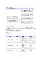 [보육재정] 우리나라의 보육재정 현황과 개선방안-12